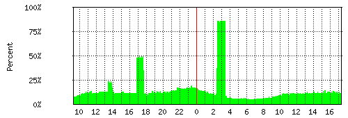ccr_cpu_usage.png