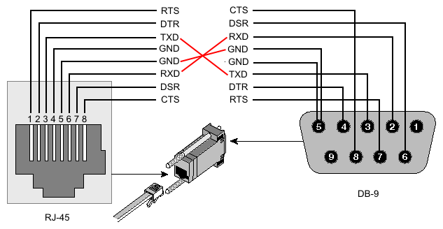 Rj45-pinout.png