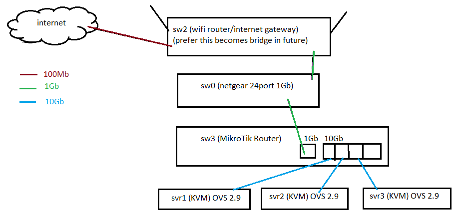 MikroTik_Design.png