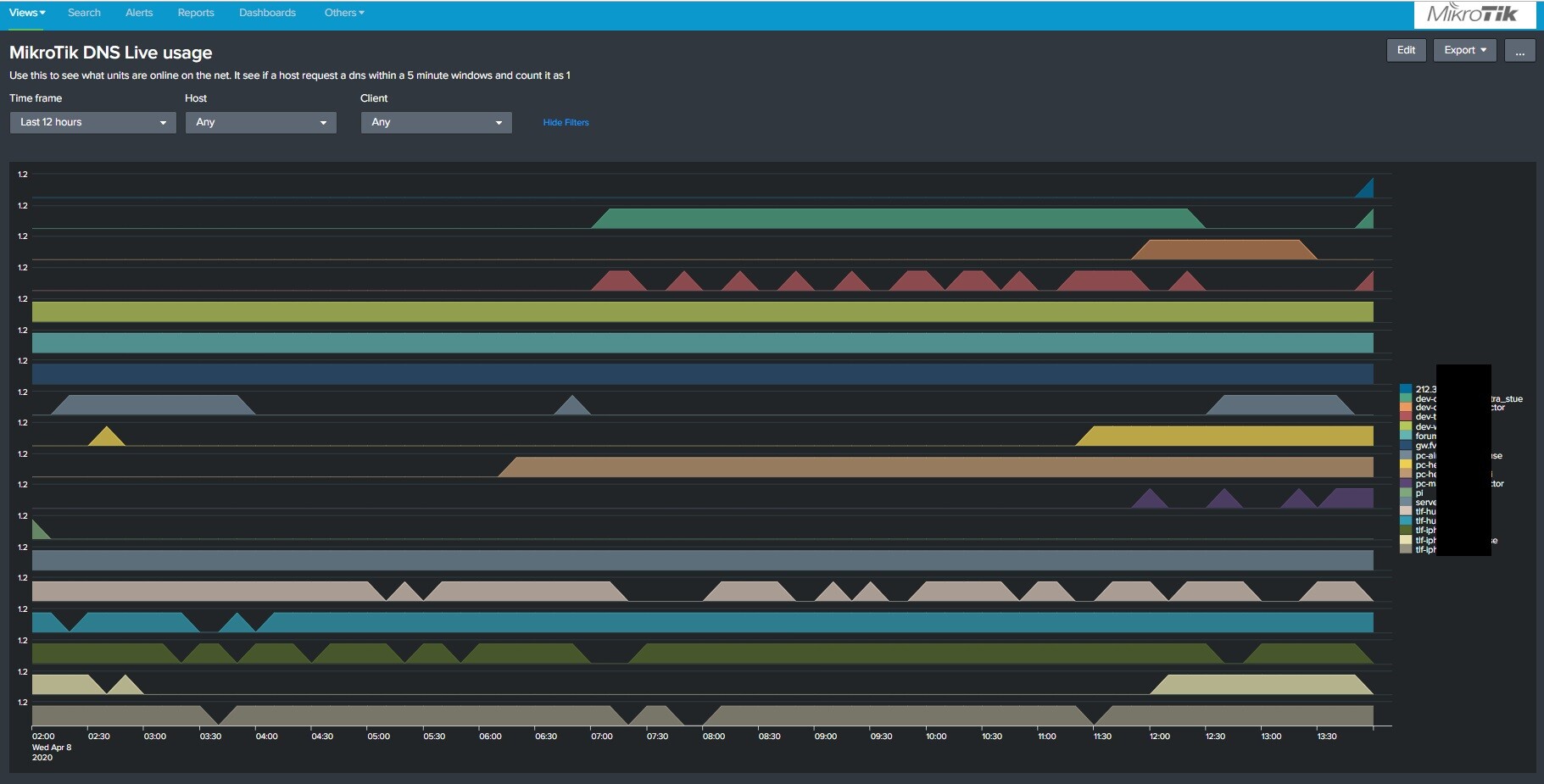 2DNS Live view.jpg