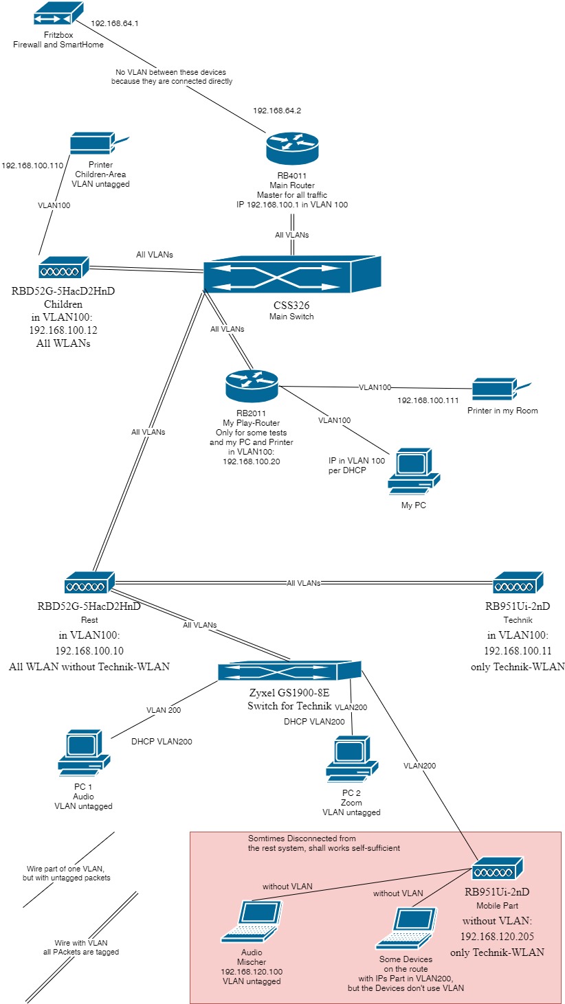 NetworkPlan.jpg