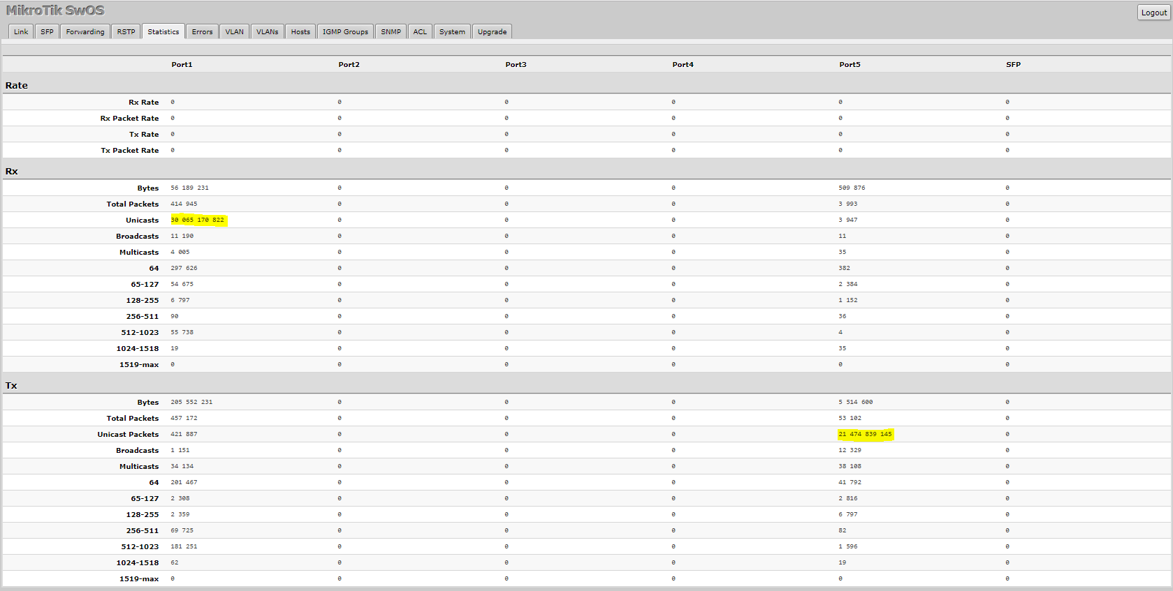 Bogus Unicast Tx and Rx counters on CSS106-5G-1S SwOS 2.8 after running overnight.PNG
