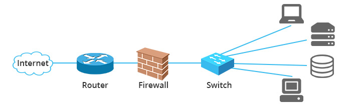 How-switch-router-and-firewall-are-connected-in-a-network.jpg