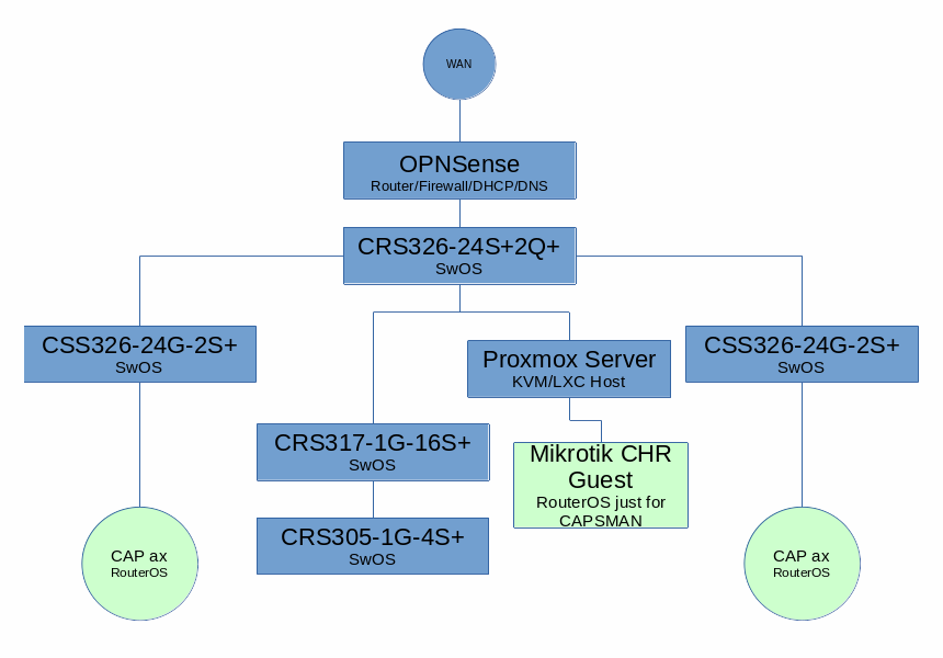 network diagram2.png