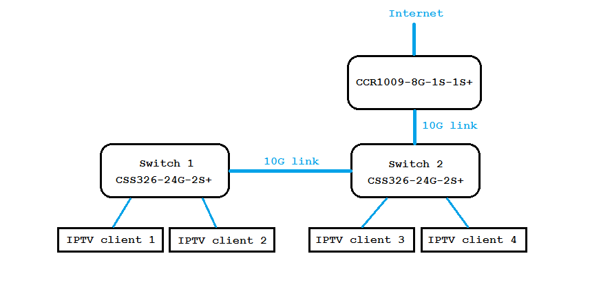 Network.png