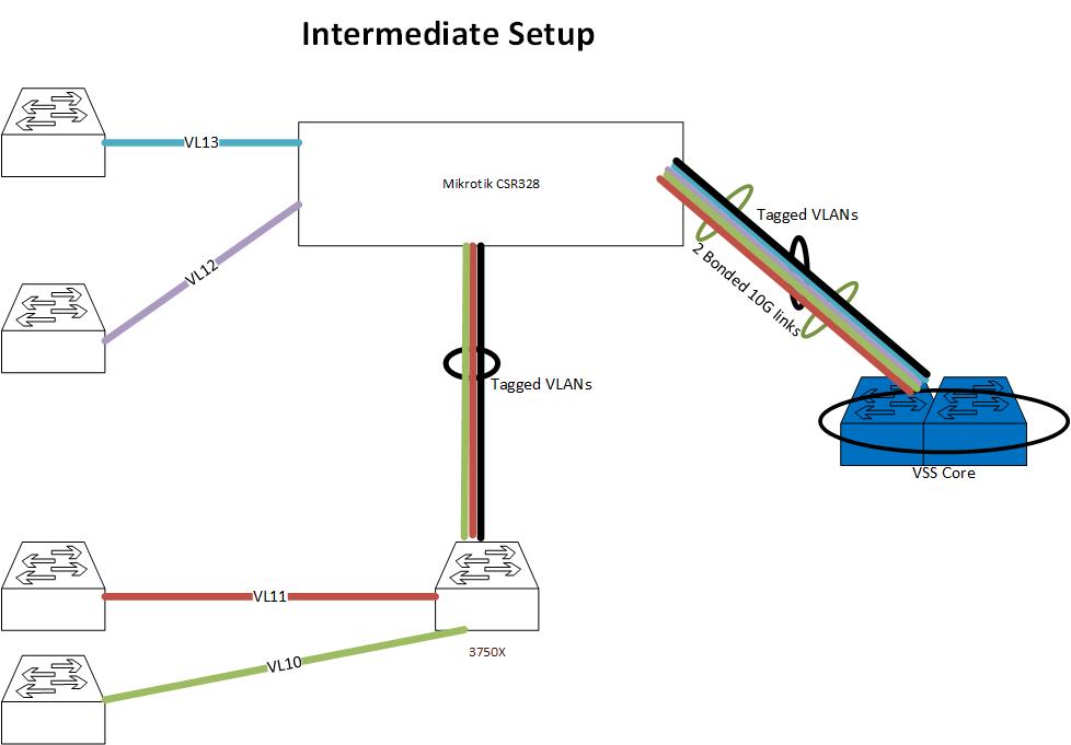 MikroTik-02-Intermediate.jpg