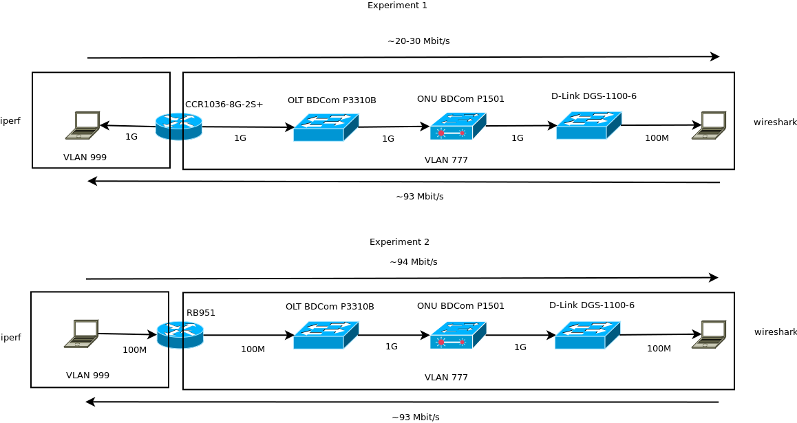 Mikrotik.png