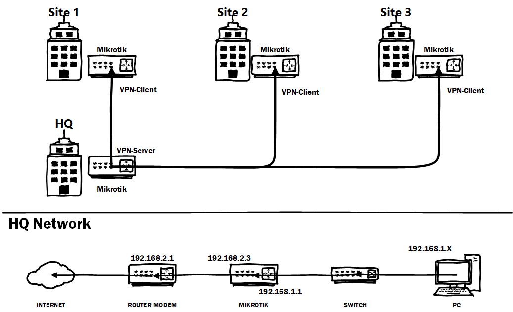 Mikrotik Topologi.jpg