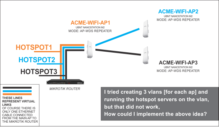 hotspotPerVLAN.png