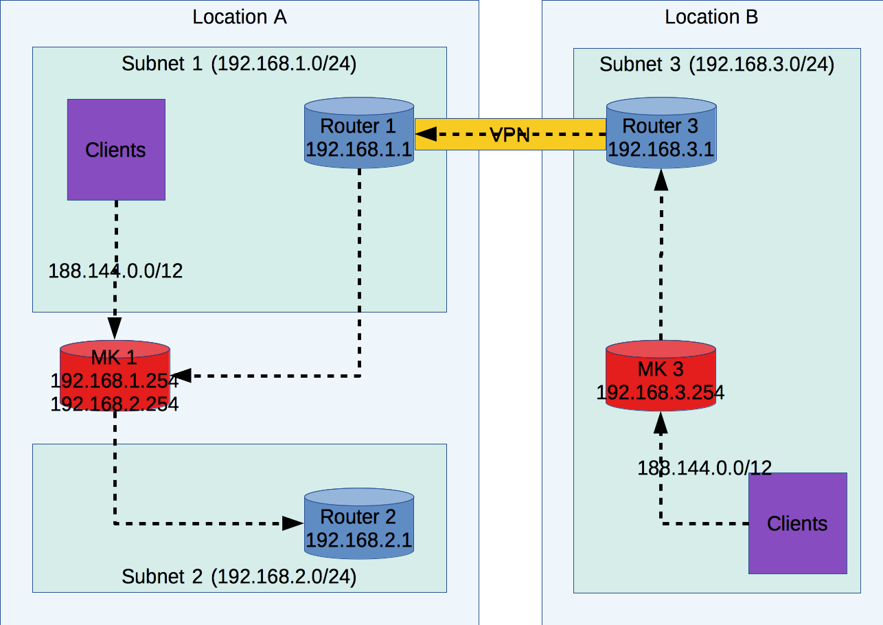RoutingGraph_v1.png