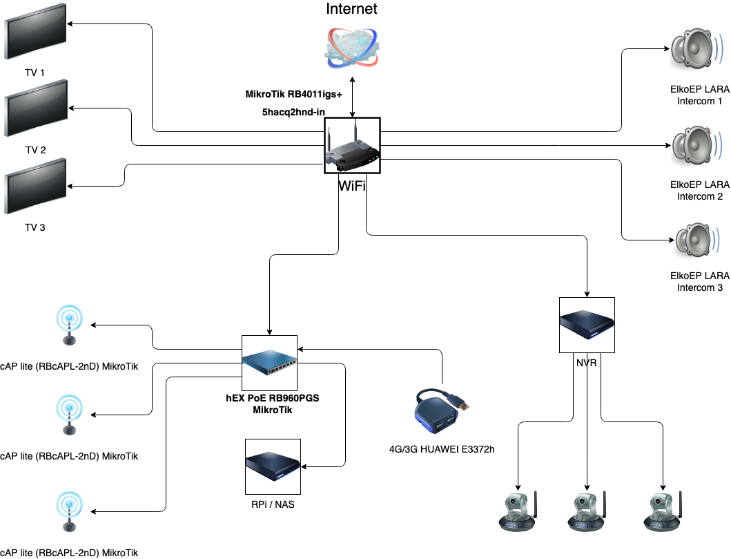 Remont Home Scheme New.png