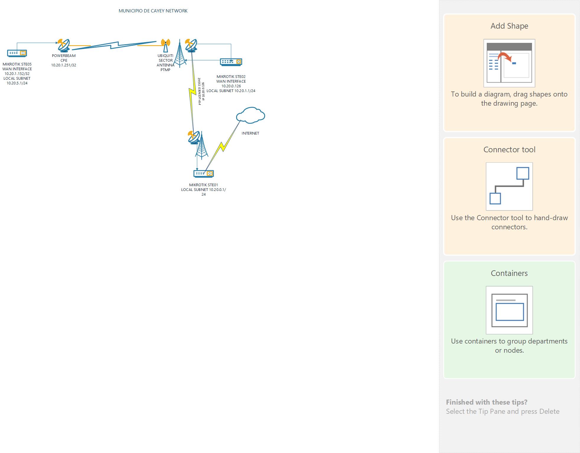 Network Diagram 2019.jpg