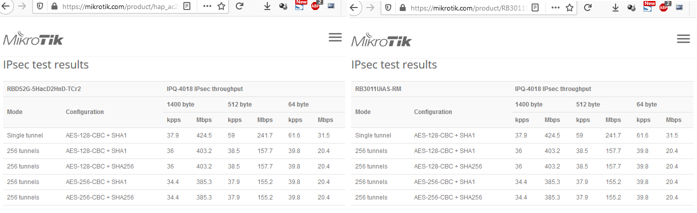 hapac2_rb3011_ipsec_test_results.png