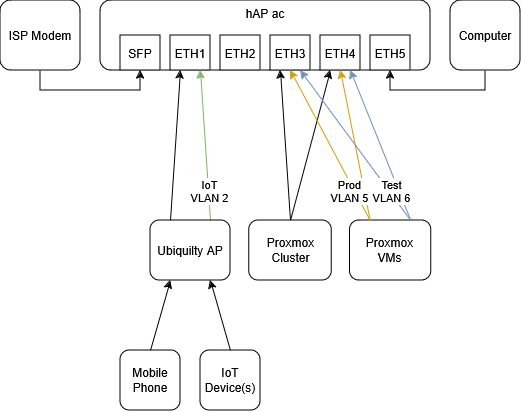 VLANs.png