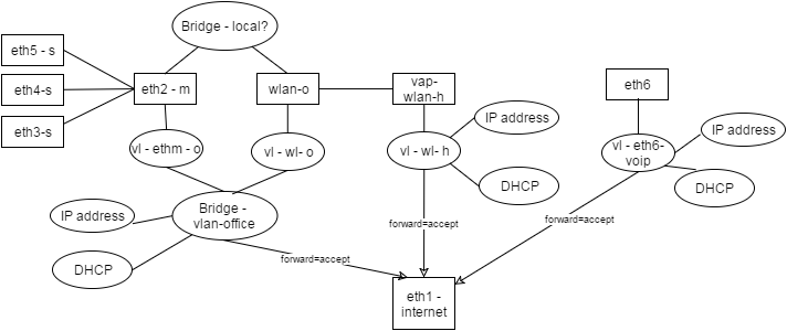 office solution config.png