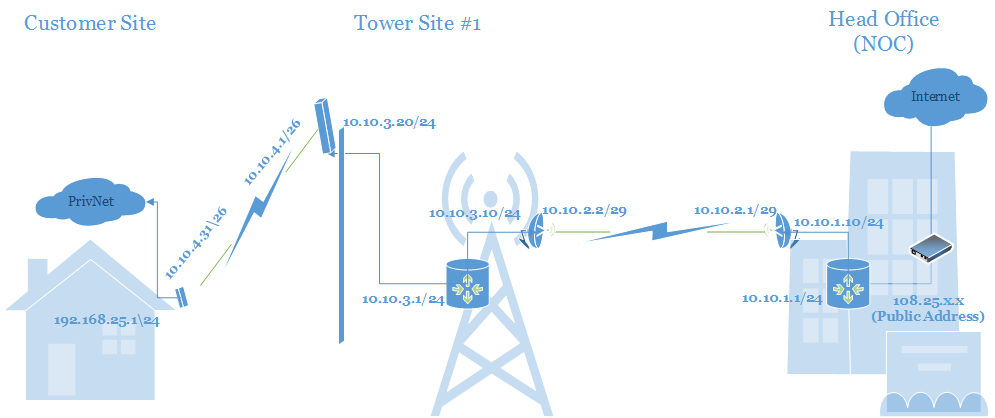WISP Net Diagram.png