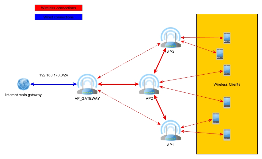 Schema Wireless Netzwerk.jpg