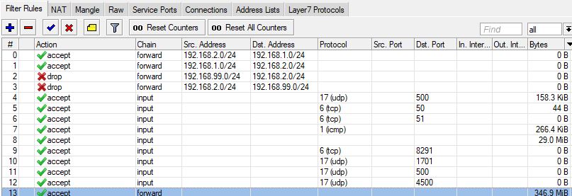 2019-01-23 12_23_01-(giganet) - WinBox v6.43.8 on RB1100AHx4 (arm).jpg
