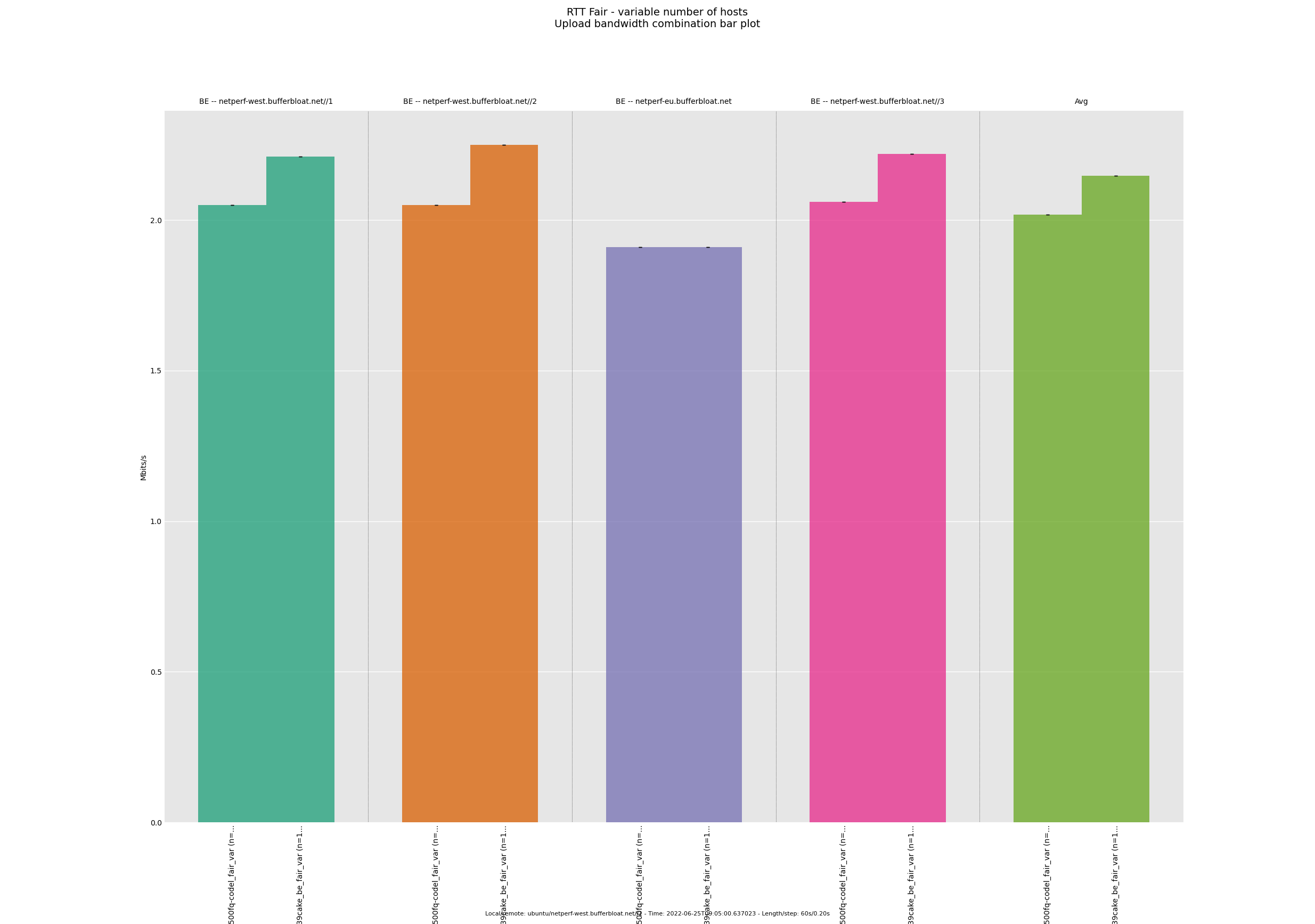 rtt_fair_var_-_fq-codel_vs_cake_4.png