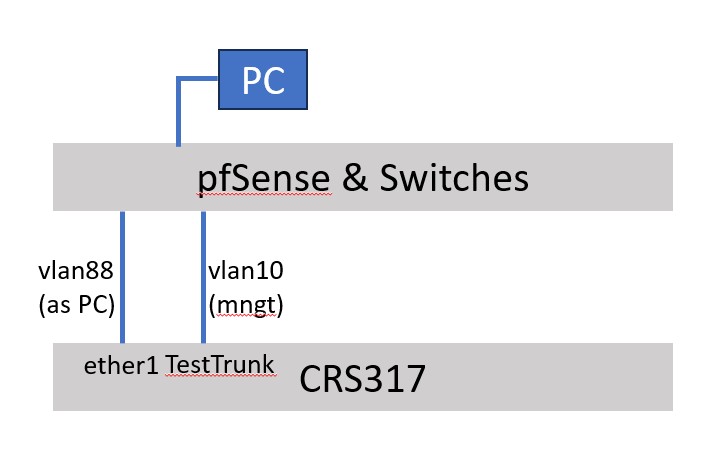 20250421 TestSetup.jpg