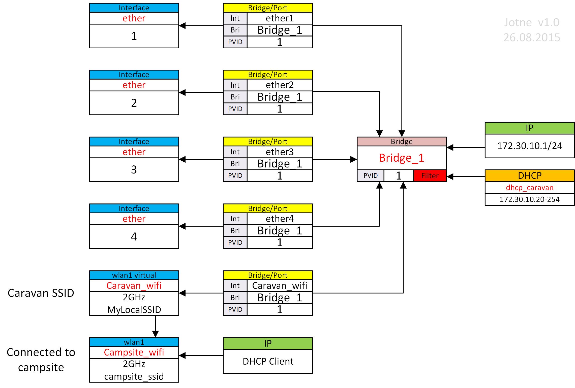 Wifi-Wifi-Bridge.jpg