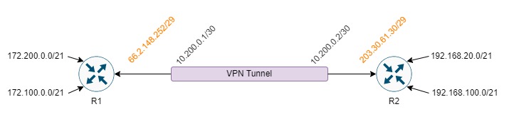OSPF-diagram.jpg
