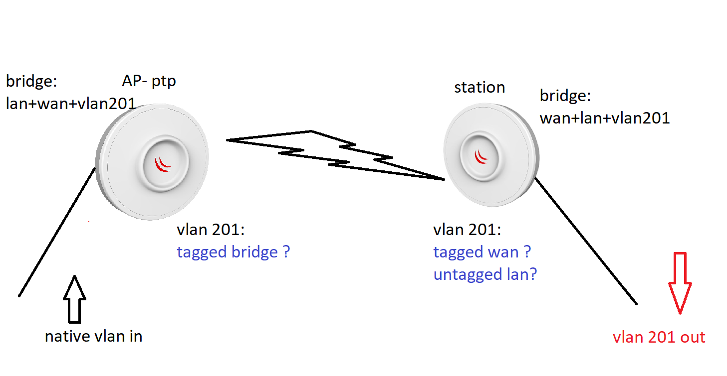 vlan.png