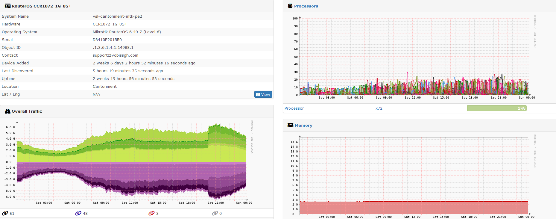 ROV6-Good CPU usageScreenshot 2023-03-12 001432.png