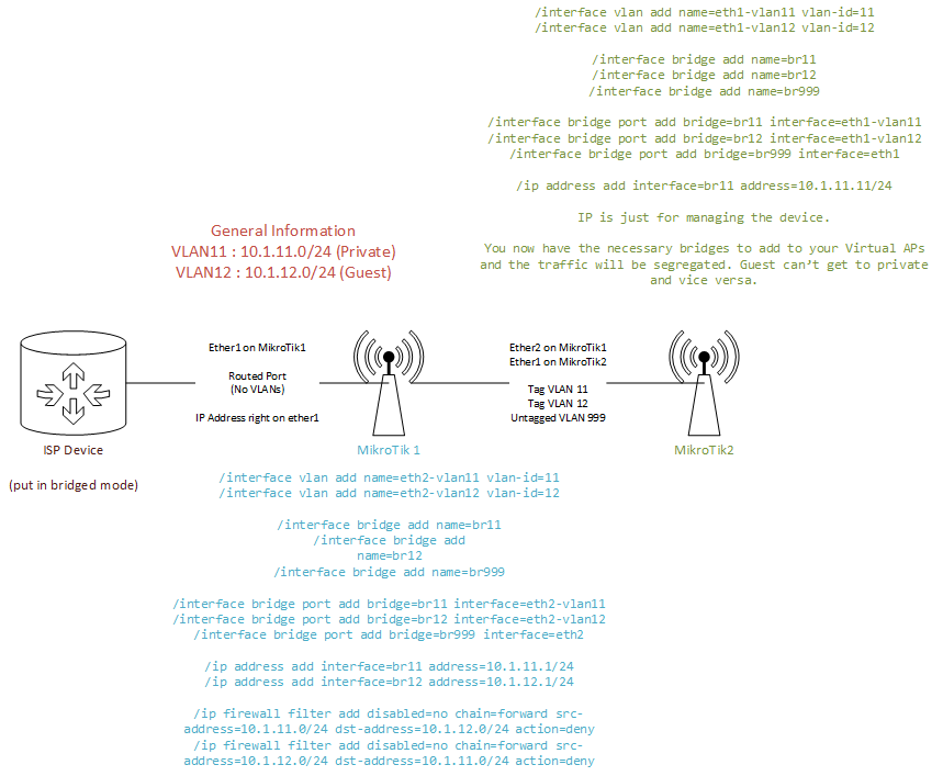 MikroTik Forums VLANs and Guest WiFi.png
