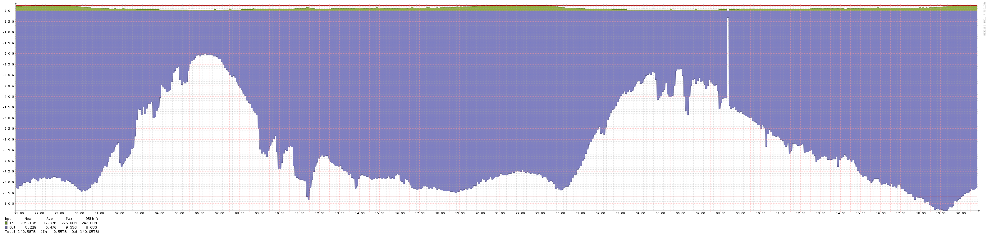 graph.png