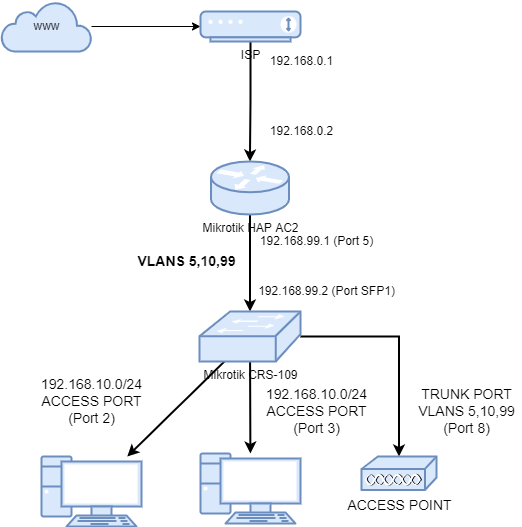 net (3).png