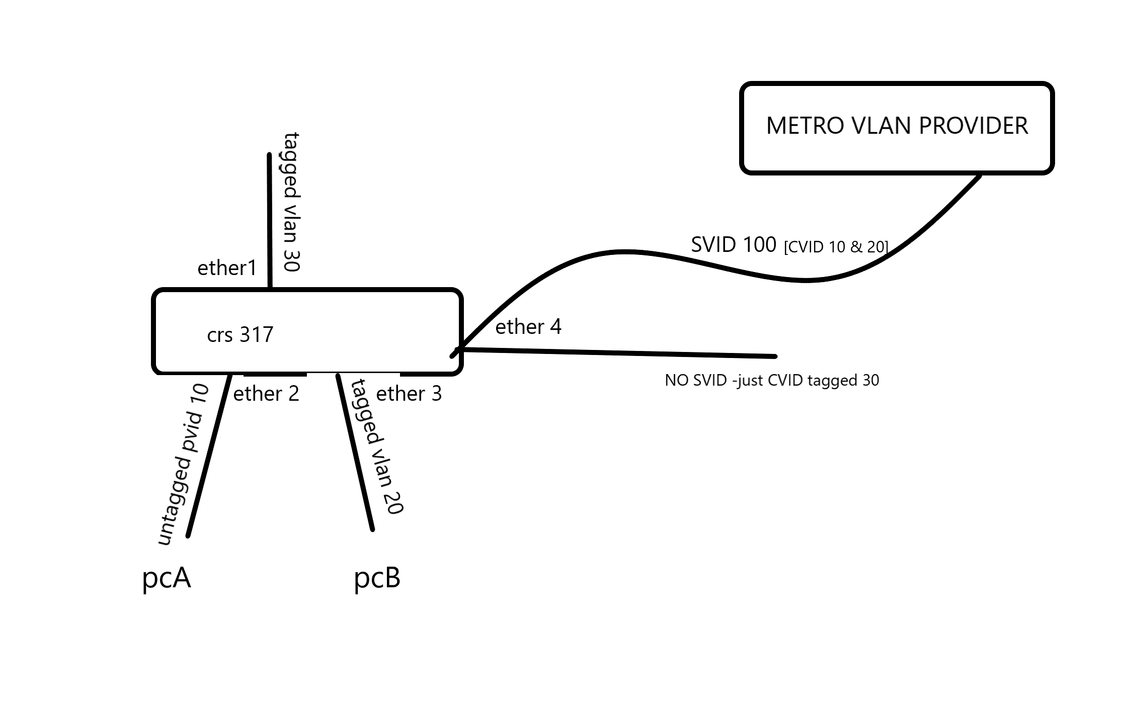 802.1ad-example.png