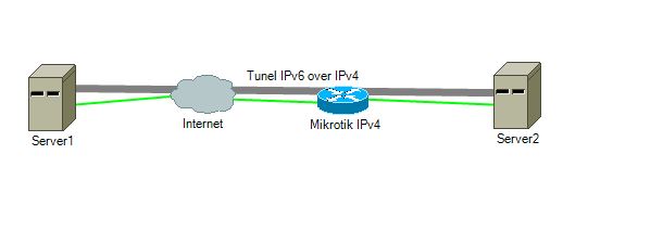 Tunel_IPv6.JPG