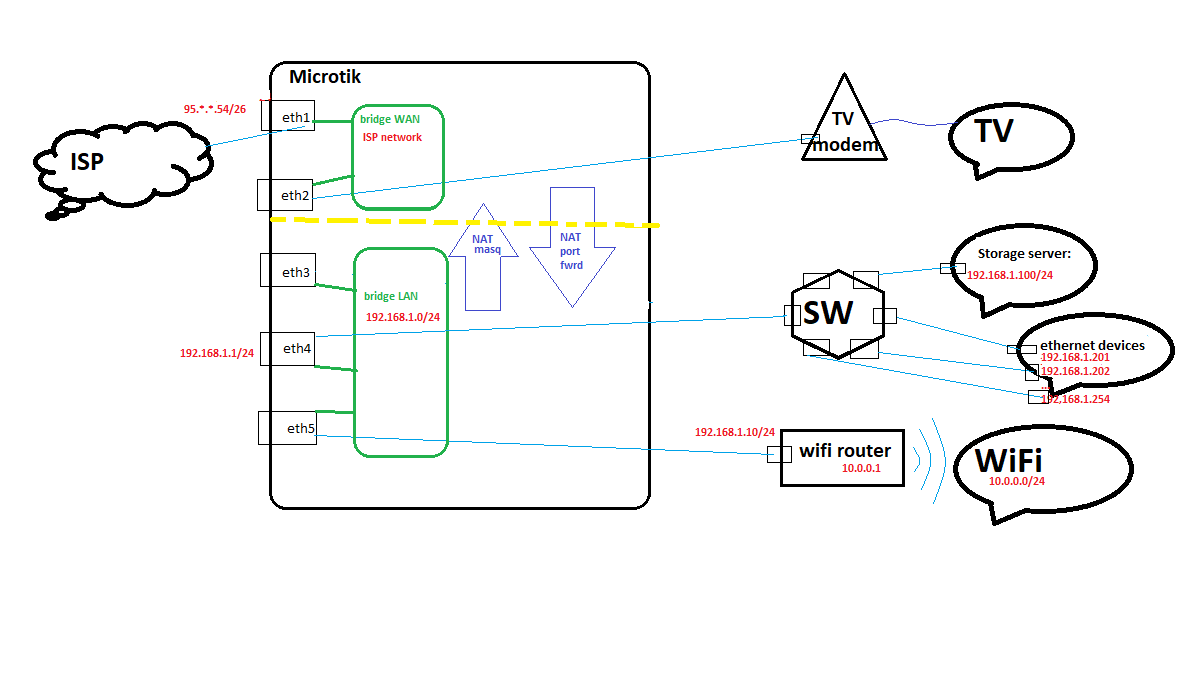 Internet schema - Levski-G-2.png