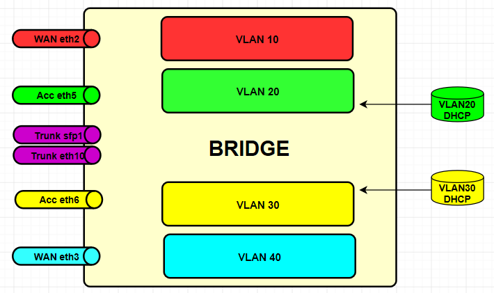 Bridge.PNG