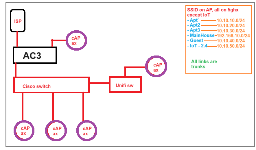 ac3 setup.png