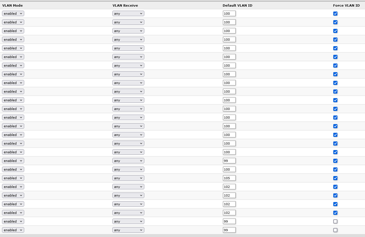 Screenshot 2023-08-09 at 11-08-19 MikroTik SwOS.png