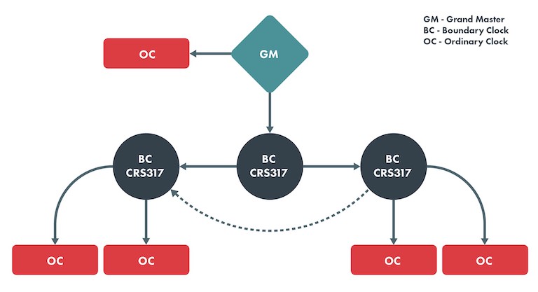 PTPv2-example.jpeg