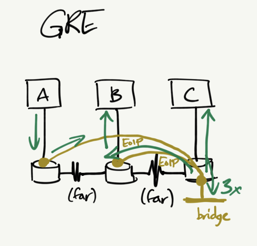 torontobb_tunnel_sketch_gre.png