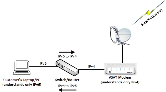 IPv6_IPv4_IPv6.jpg