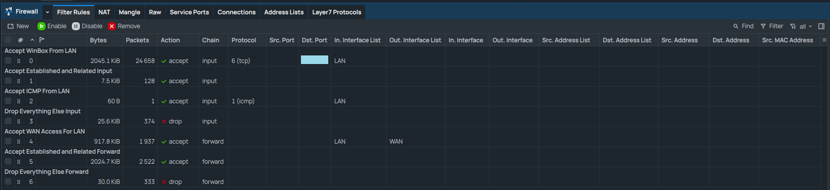 WinBox Firewall Filter Rules.png
