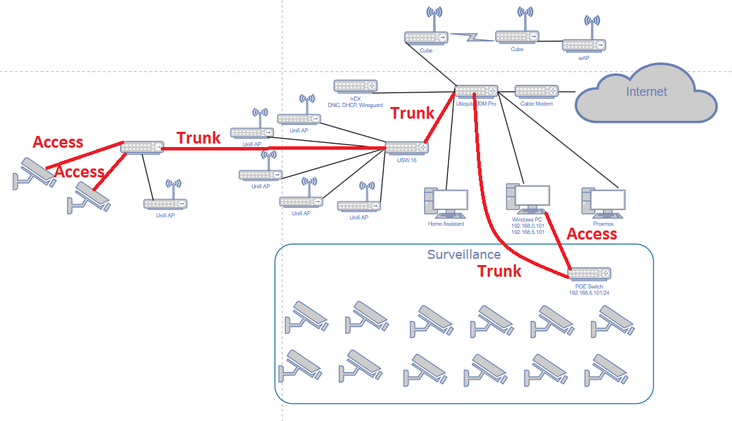 2024-09-20 Josephny lan including new cameras vlan trunk and access.png