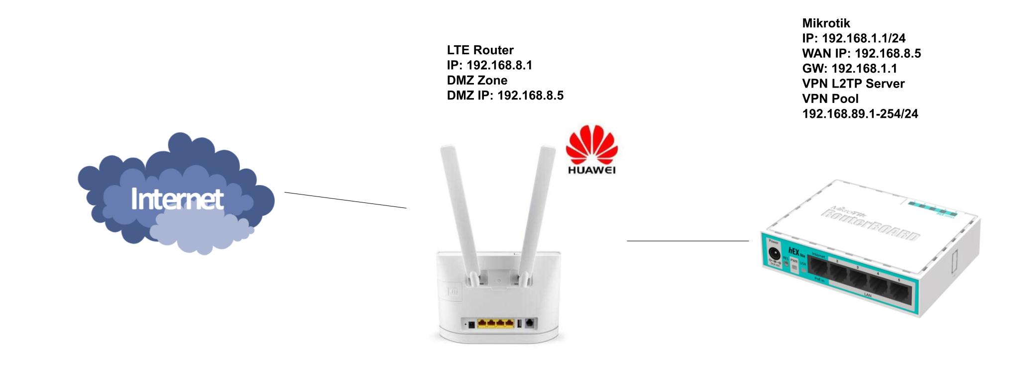LTE_Mikrotik.jpg