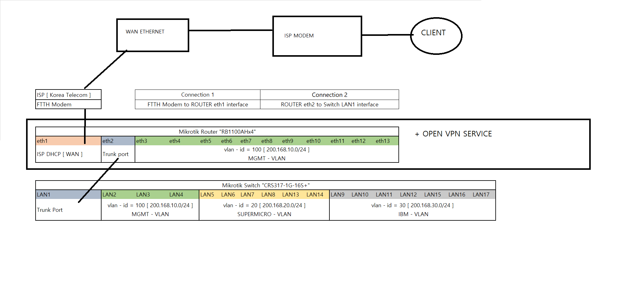 OPENVPN SYSTEM.png