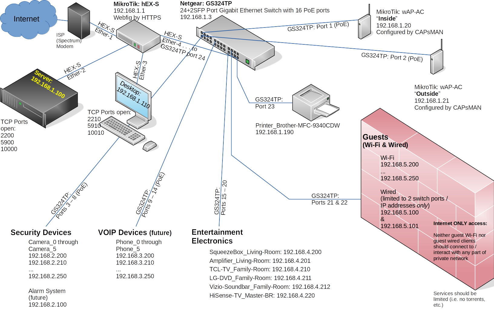 Network Map.RB_Home.v2.png