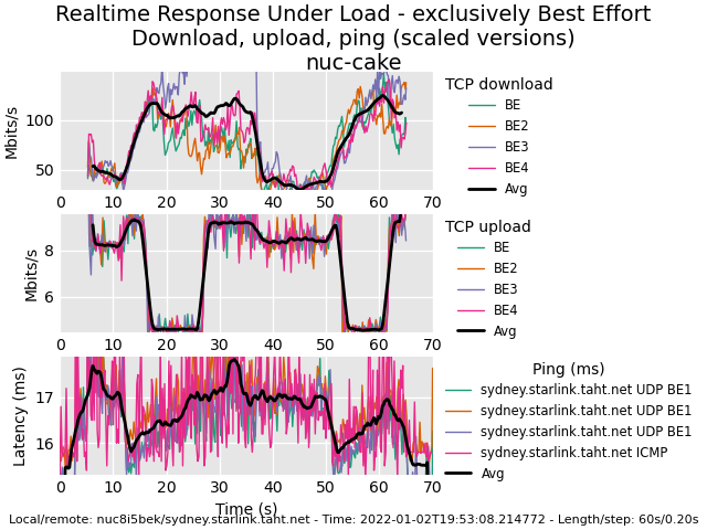 some quick comments on configuring cake - Page 10 - RouterOS beta ...