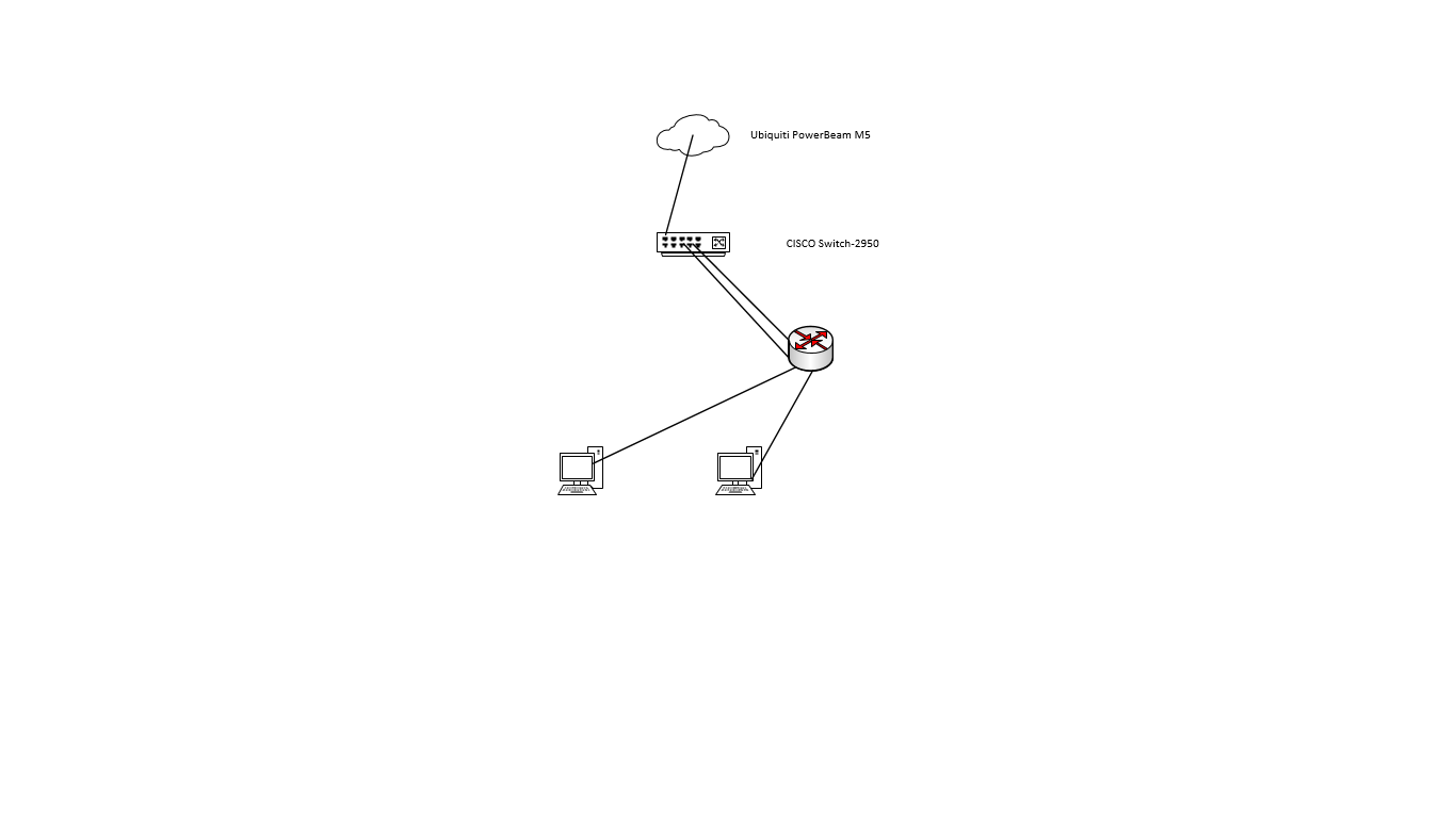 Network Diagram.png