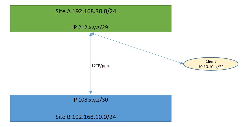 mikrotic-net.JPG