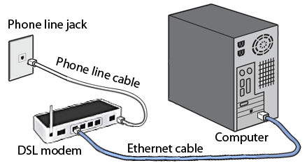 DslModemPhoneComputer.png