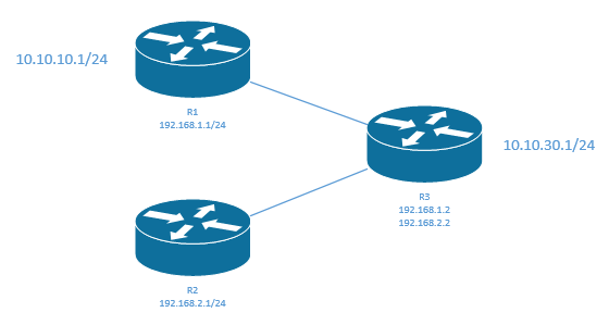 ospf-filter.PNG
